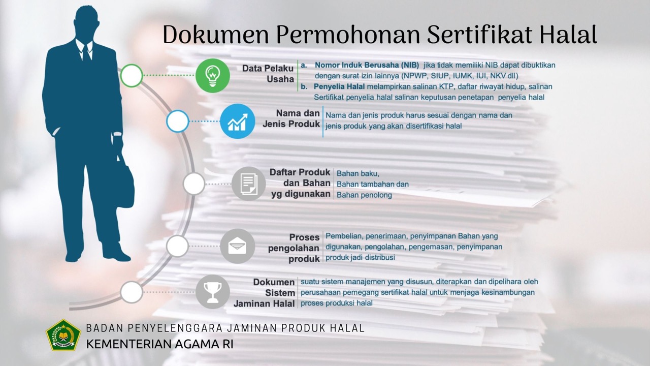 Syarat Pendaftaran Sertifikasi Halal