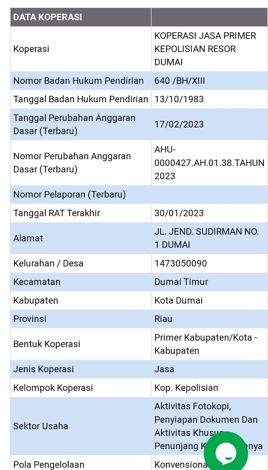 Data  Koperasi Jasa Primer Polres Dumai, , sebagai berikut